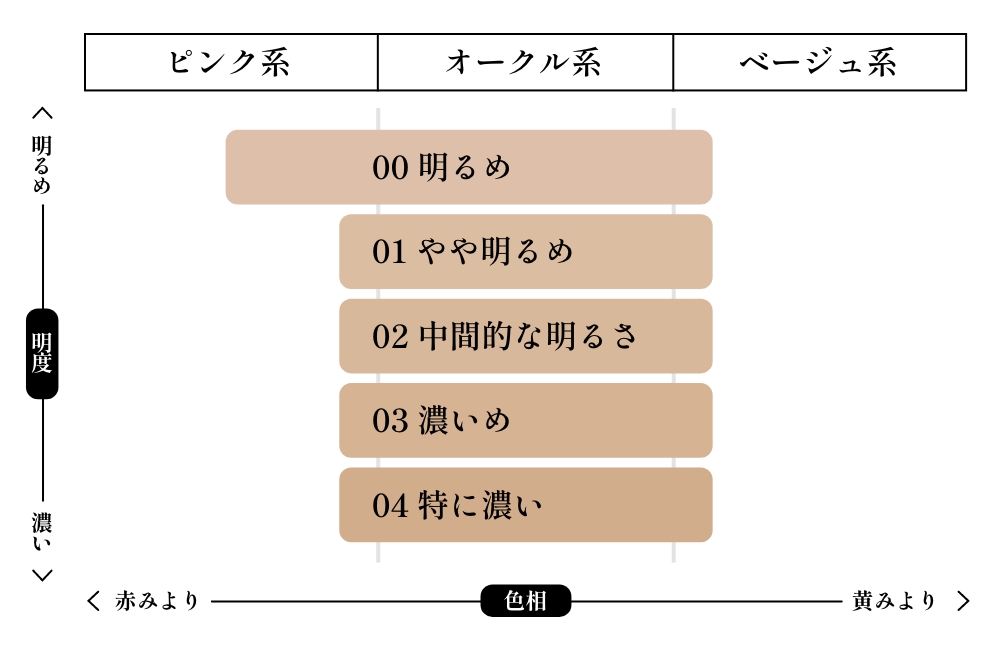 インウイ　パウダーファンデーション